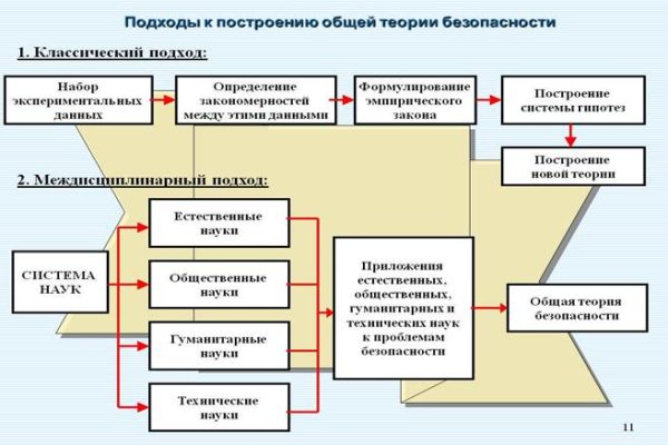 Как найти кракен в торе